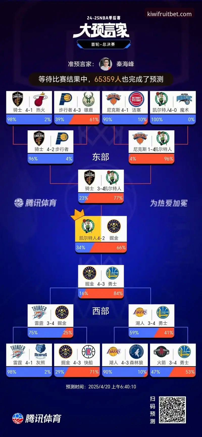 奇异果竞彩官网NBA季后赛观赛指南：从尼克斯队史纪录看数据解析
